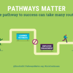 Pathways to success: A Comprehensive guide to Education