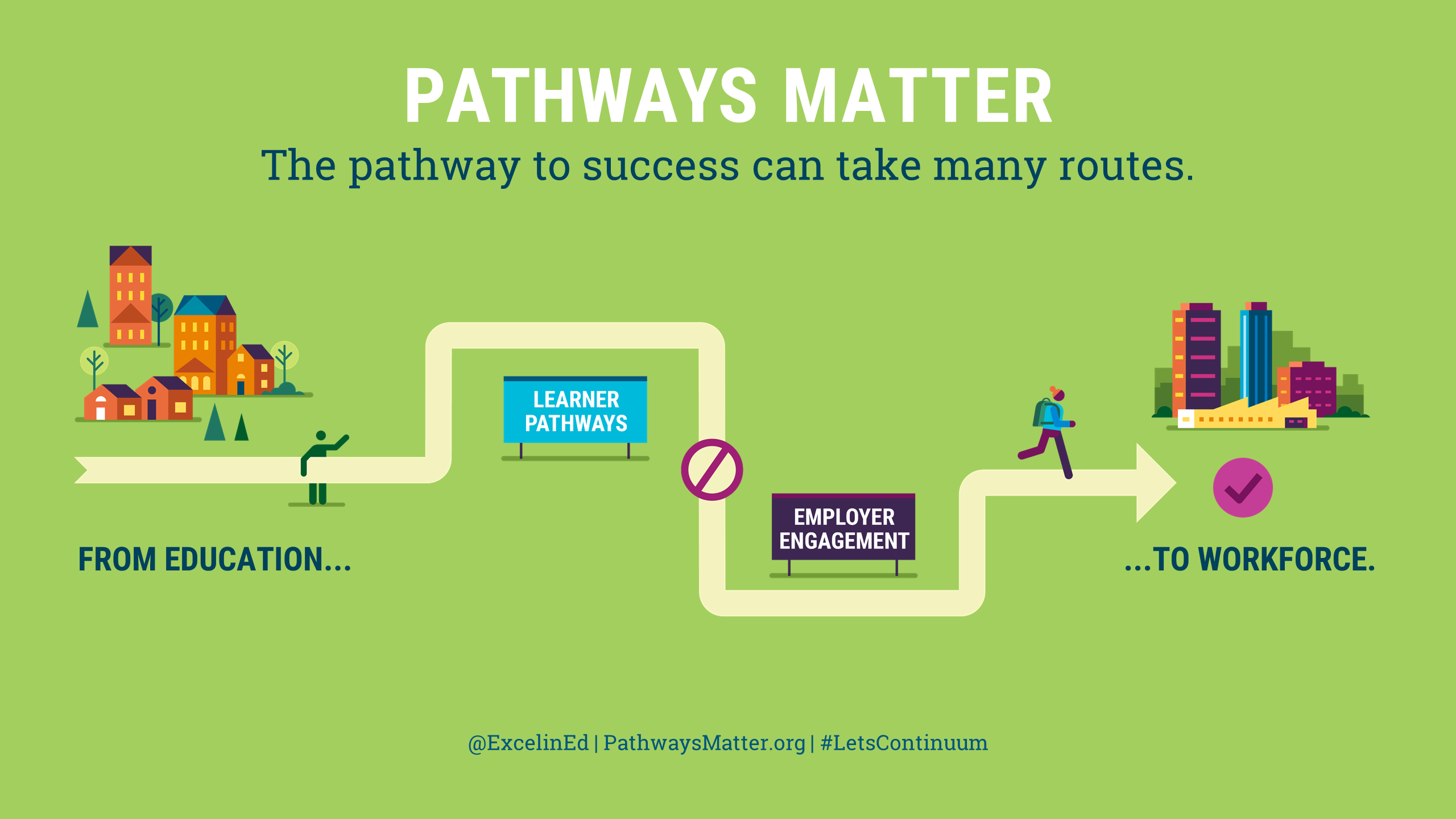 Pathways to success: A Comprehensive guide to Education - UptoSkills ...