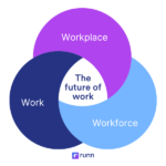 The Future of Work: Navigating Remote and Hybrid Models in a Tech-Driven Era