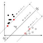 Demystifying Support Vector Machines: A Comprehensive Guide
