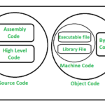 The Power Beneath the Code: Exploring the Use of Assembly Language