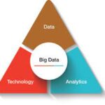 Navigating the Future of Data: Possibilities, Challenges, and Impact