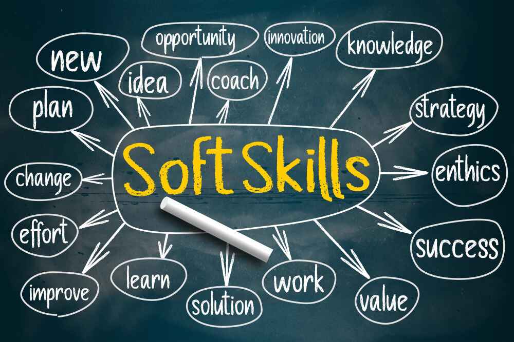 Soft Skills, Personality Development & Interview Preparation