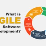 Embracing Agility: The Power of Agile Software Development